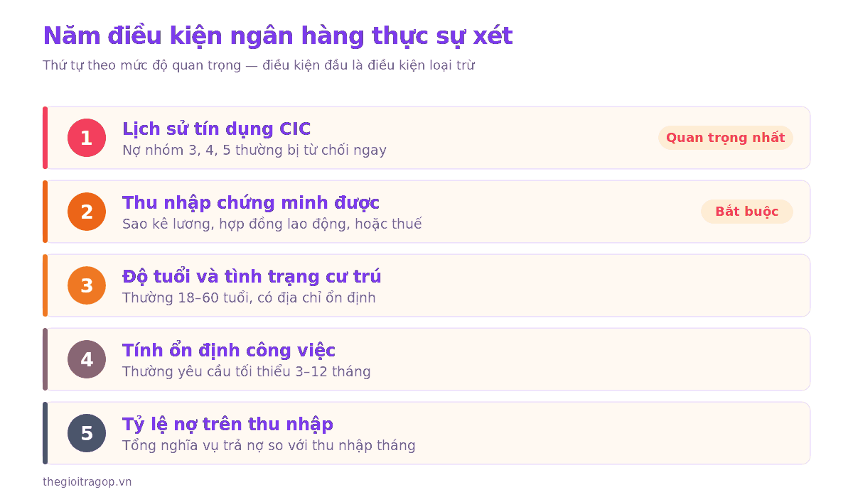 Bảng năm điều kiện ngân hàng xét khi mở thẻ tín dụng