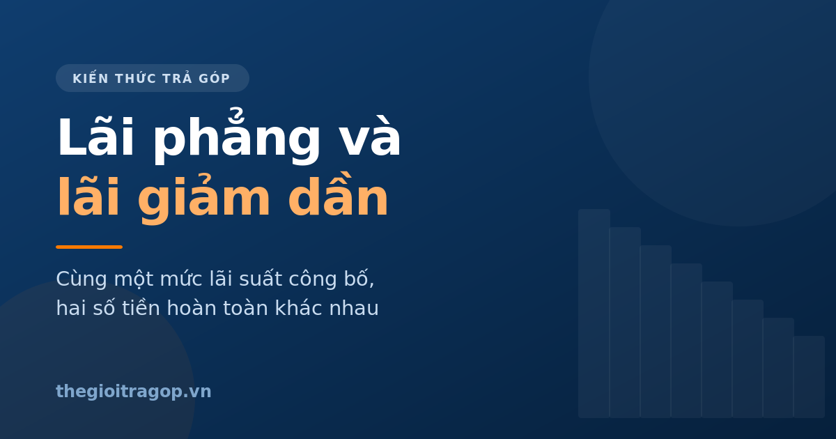 Đồ họa tiêu đề: cùng một mức lãi suất công bố, lãi phẳng và lãi giảm dần cho ra hai số tiền khác nhau