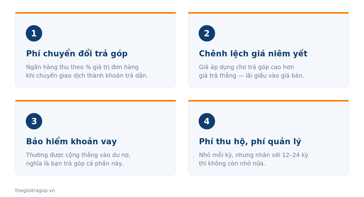 Bốn khoản phí ẩn của trả góp 0 phần trăm
